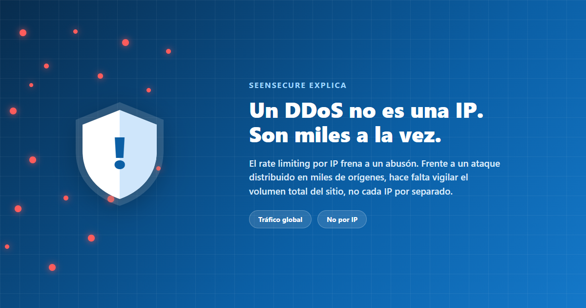 Panel de seguridad de SeenSecure mostrando la actividad de tráfico del sitio