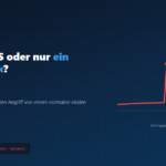 Kopfbild: einen echten DDoS-Angriff von einem normalen Traffic-Peak unterscheiden