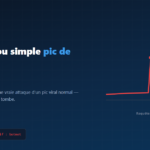 Image d'en-tête : distinguer une vraie attaque DDoS d'un pic de trafic normal