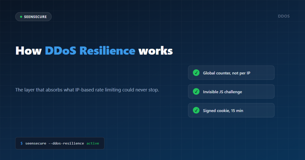 Header: how DDoS Resilience works in SeenSecure