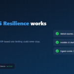 Header: how DDoS Resilience works in SeenSecure