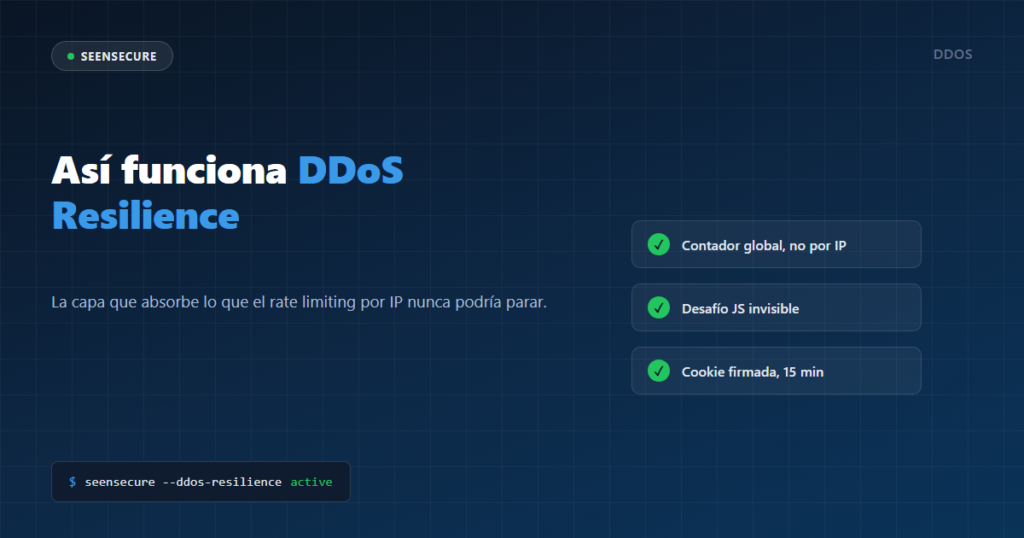 Cabecera: cómo funciona DDoS Resilience en SeenSecure