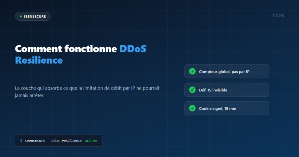 Image d'en-tête : comment fonctionne DDoS Resilience dans SeenSecure